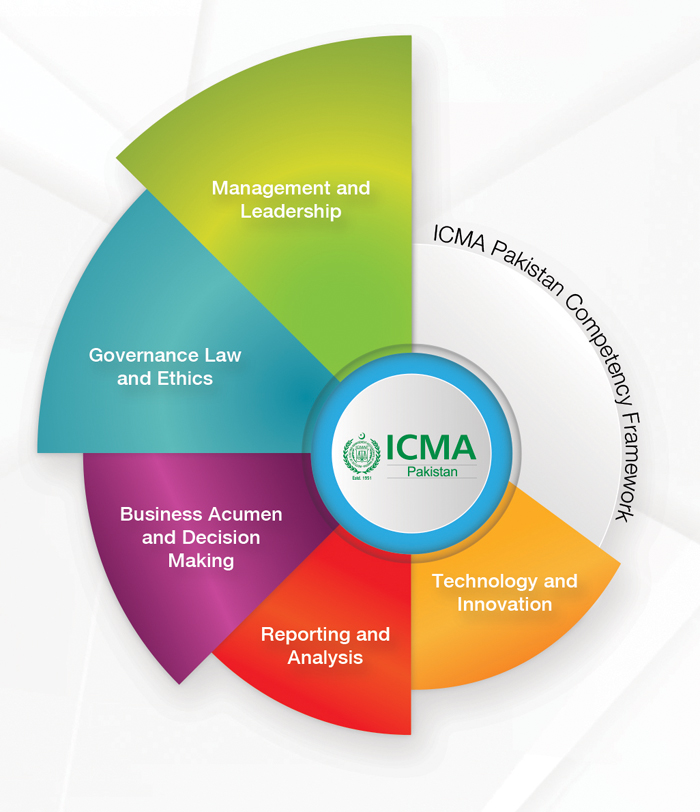ICMA PAKISTAN